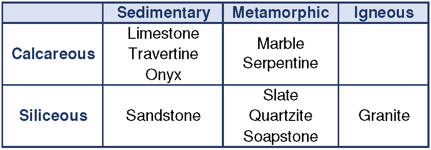 natural stone identification chart